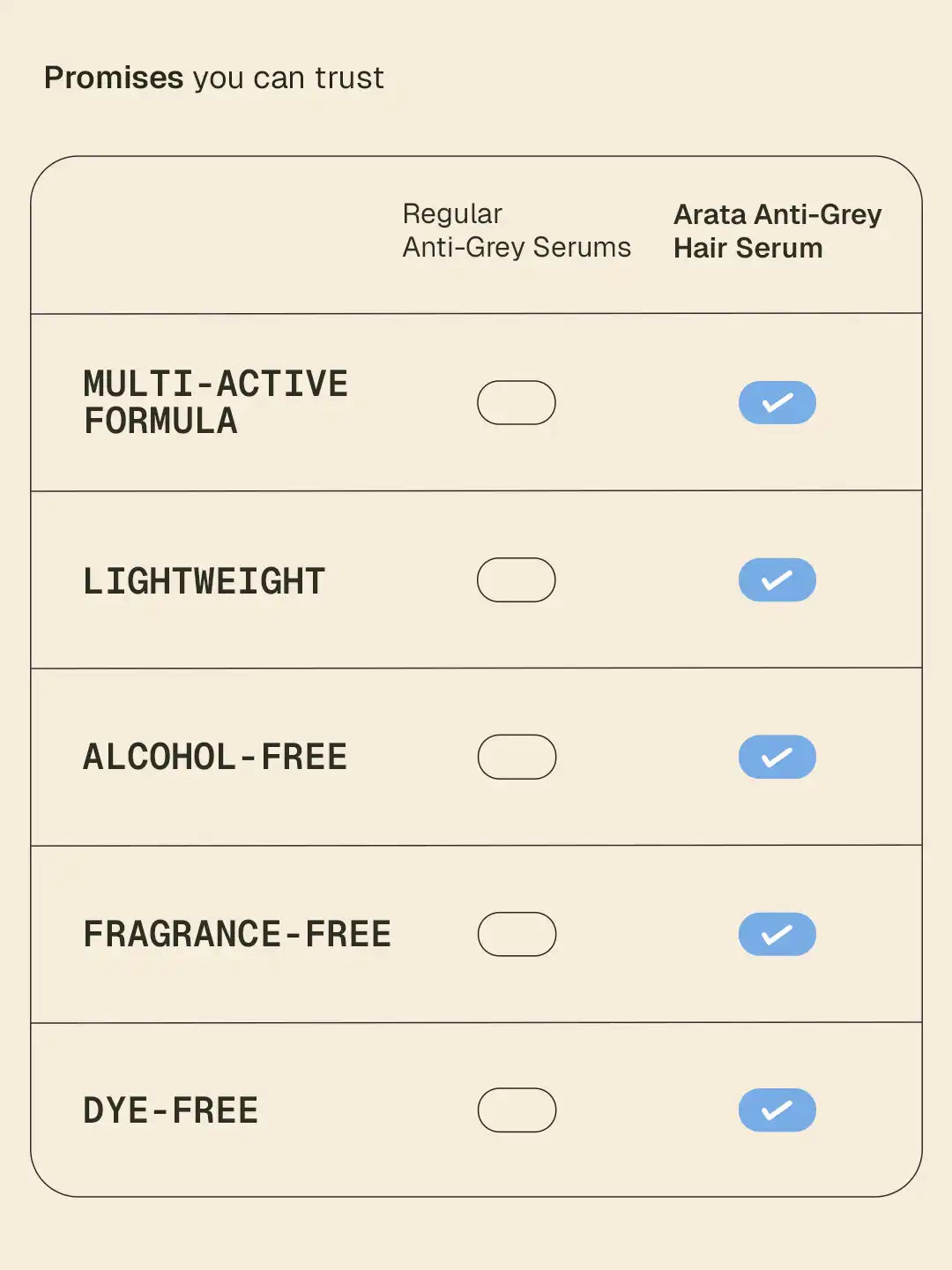 Arata Anti Grey Hair Serum 30 ml BYOB