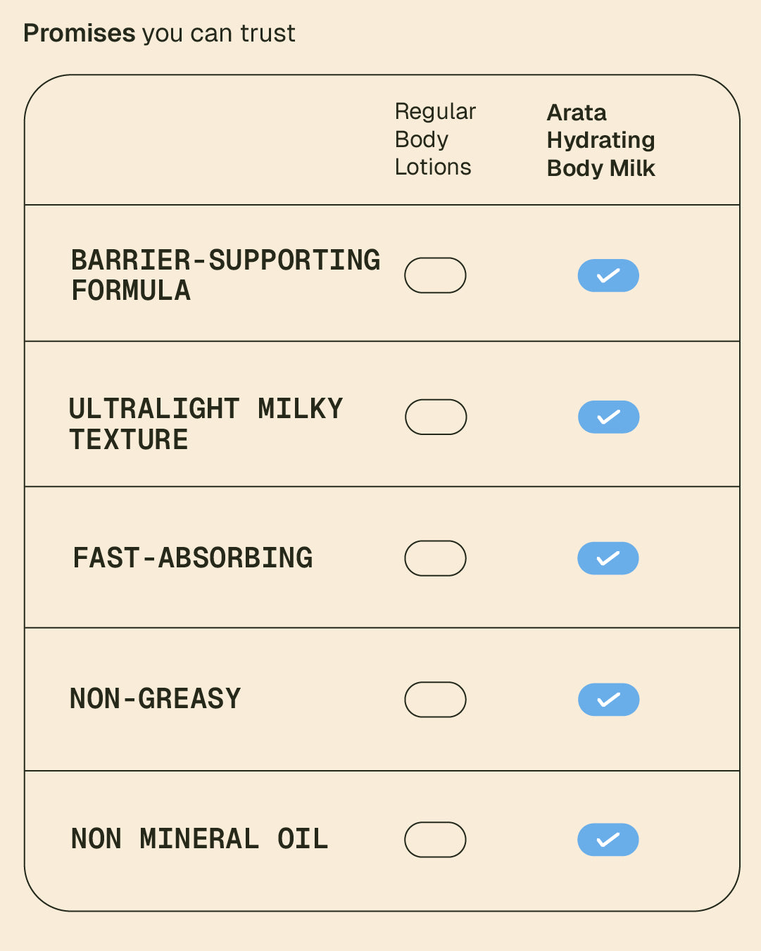 Arata Hydrating Body Milk 250 ml BYOB