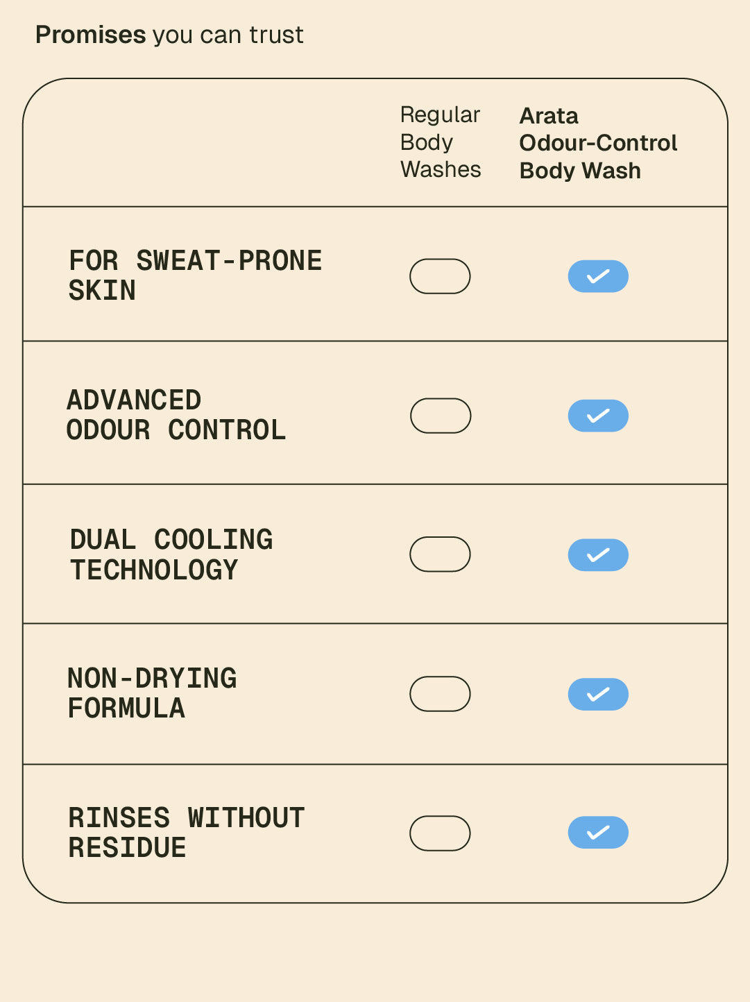 Odour_Control_Body_Wash_Website_Secondaries_Card_4