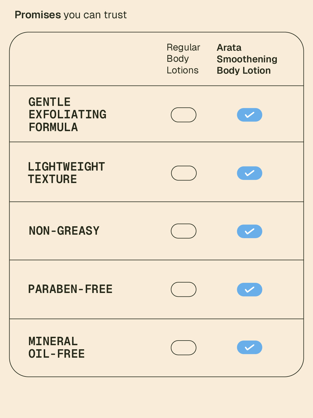 Smoothening_Body_Lotion_Website_Secondaries_Card_5