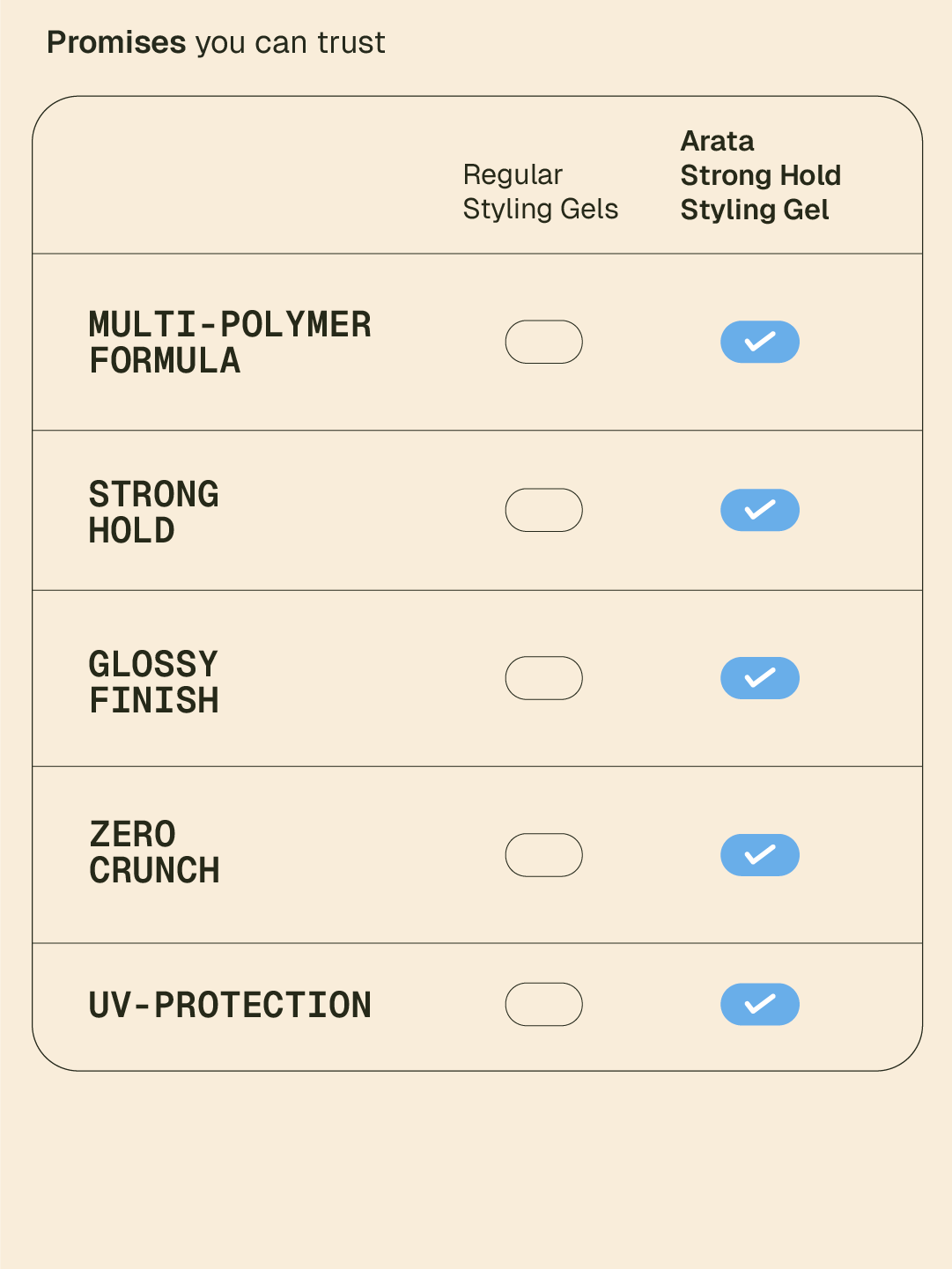 Strong Hold Styling Gel - 50 ml - BYOB