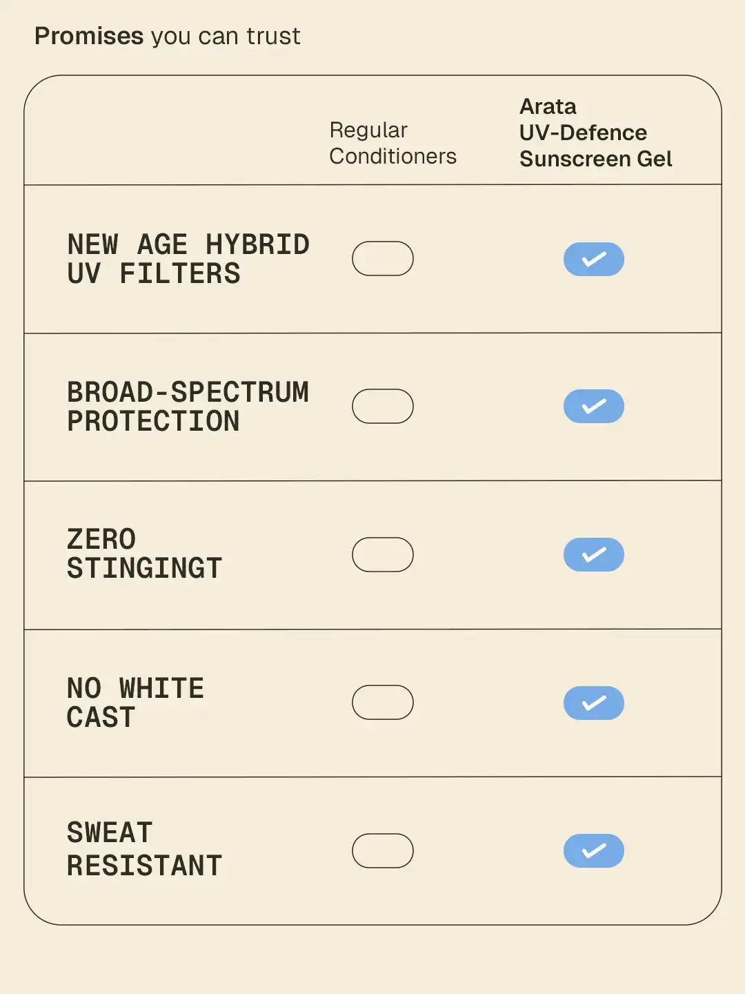 UV-Defence Sunscreen Gel - 50 ml