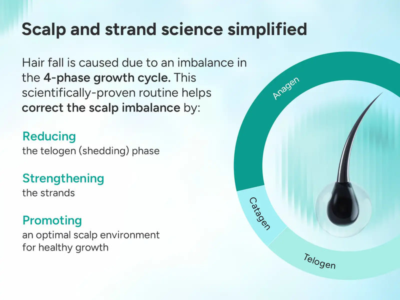 anti-hair-fall-combo-anti-hair-fall-shampoo-200ml-serum-30ml-free-derma-roller-scalp-massager