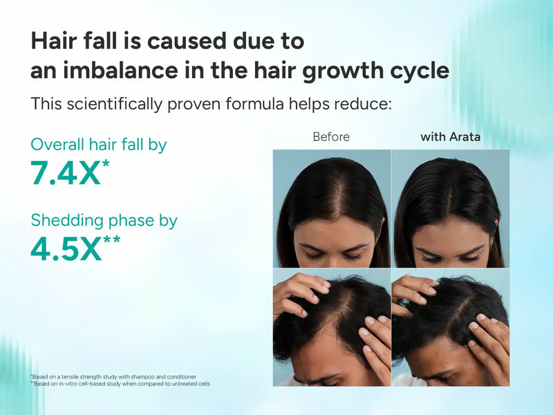 Anti-Hair fall Shampoo A+