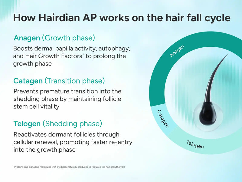 Anti-Hair fall Shampoo A+