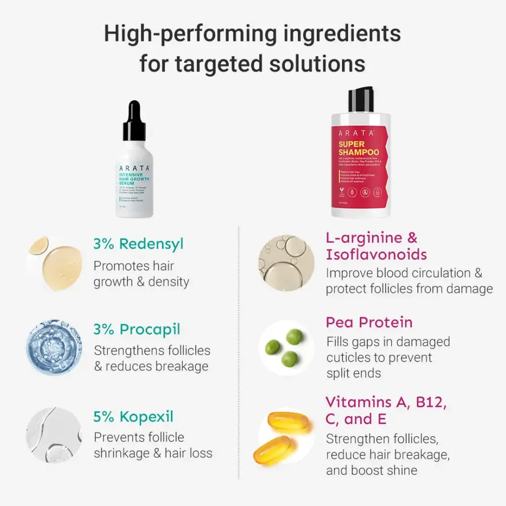 Grow Strong Combo - Super Shampoo 300ml + Serum 30ml