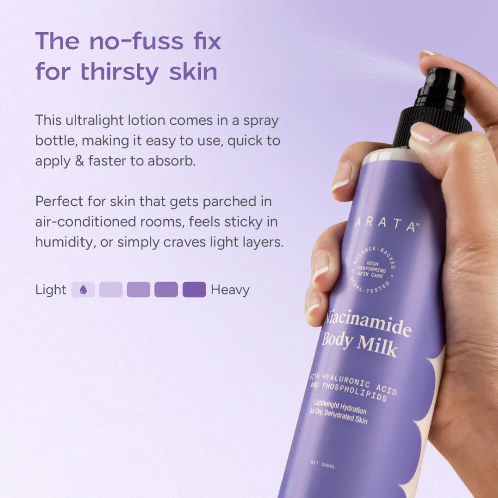 Niacinamide Body Milk for Dull and Dehydrated Skin | Lightweight and Fast-Absorbing | Provides Hydration | 200 ml