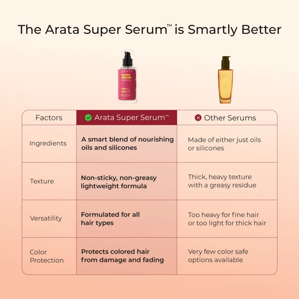 Ultralight Super Serumª for Frizz & Damage Control with Jojoba Oil & Vitamin E - 100ml