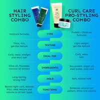 Hair Styling Combo (Mini) | Hair Styling Gel 50ml + Hair Styling Cream
50ml
