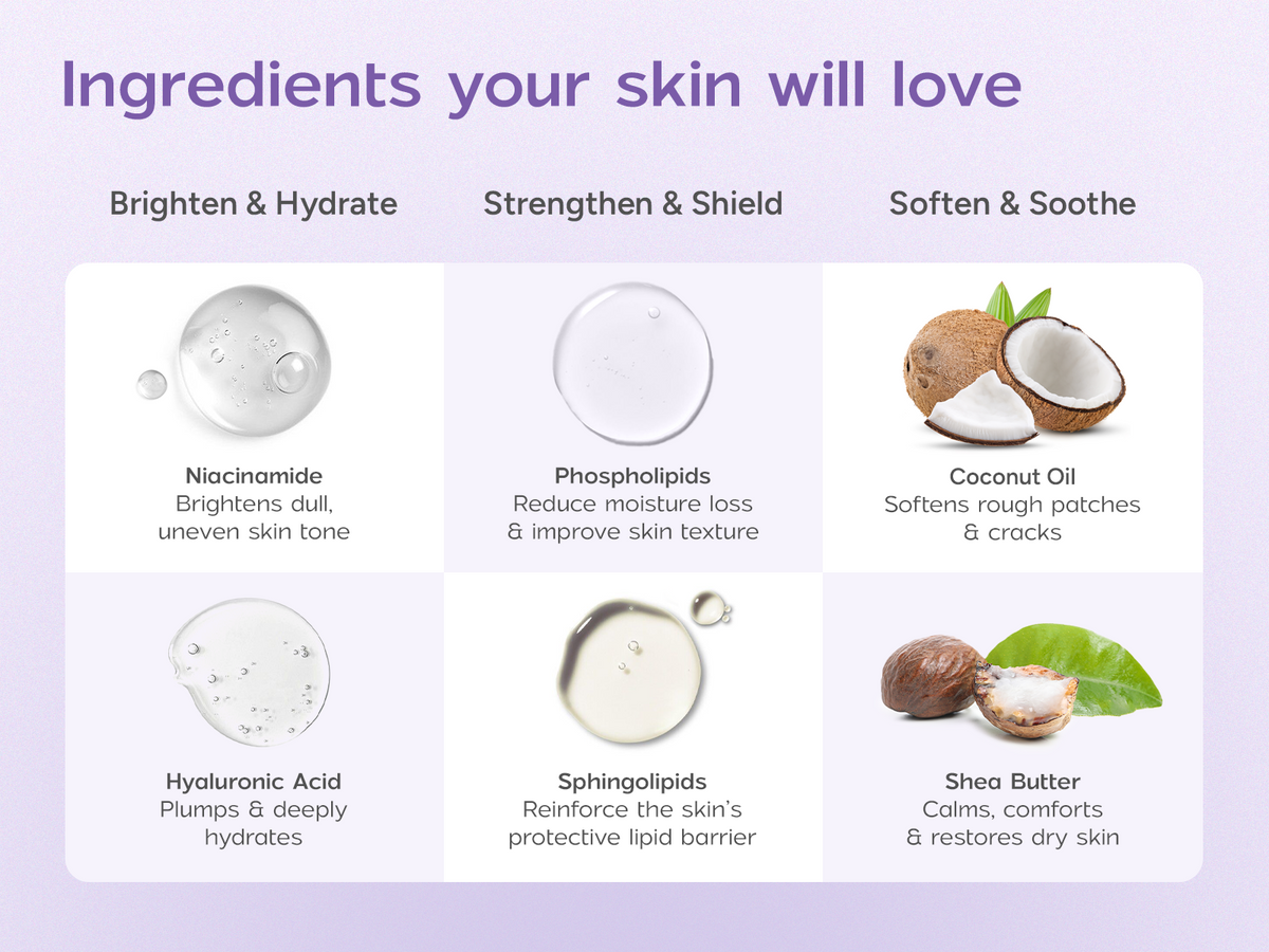 Niacinamide Body Milk A+(M)