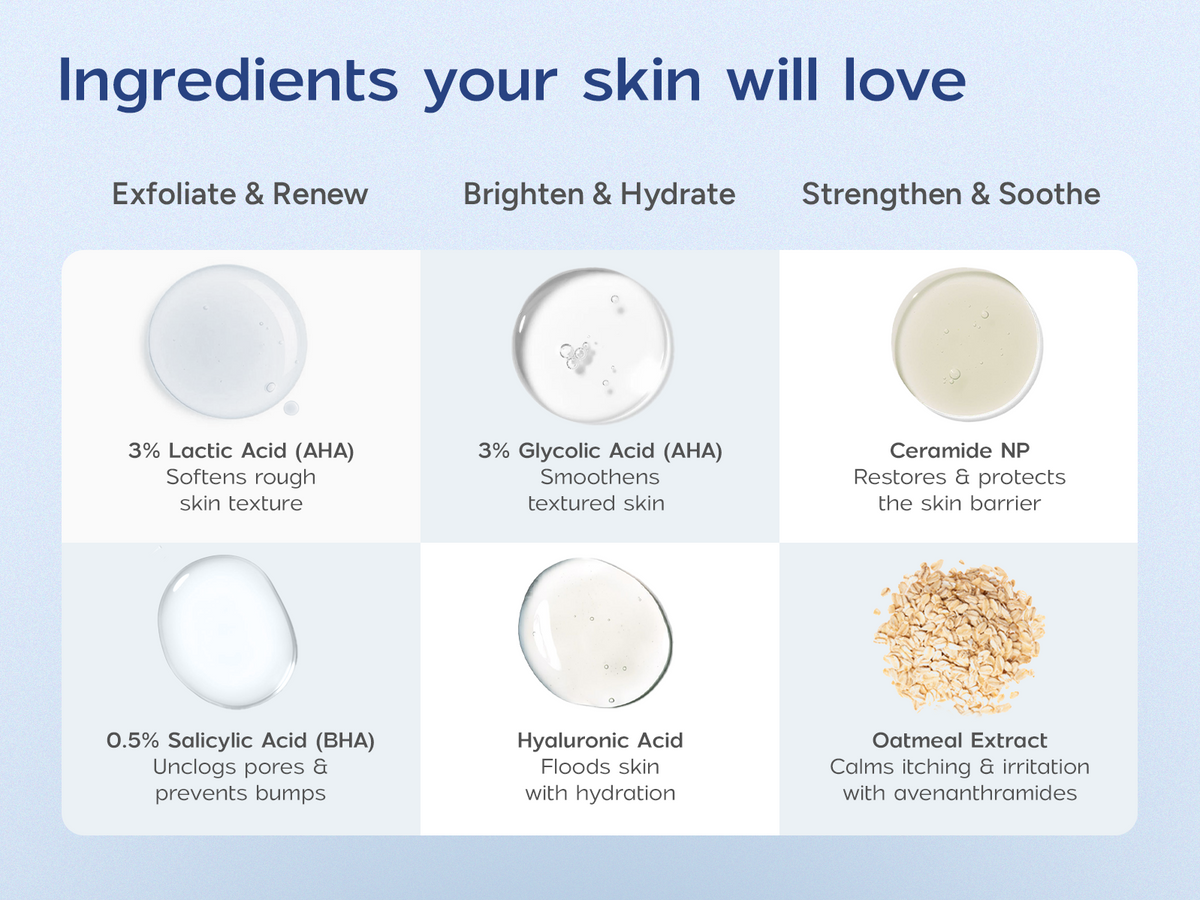 6.5% AHA+BHA body lotion A+