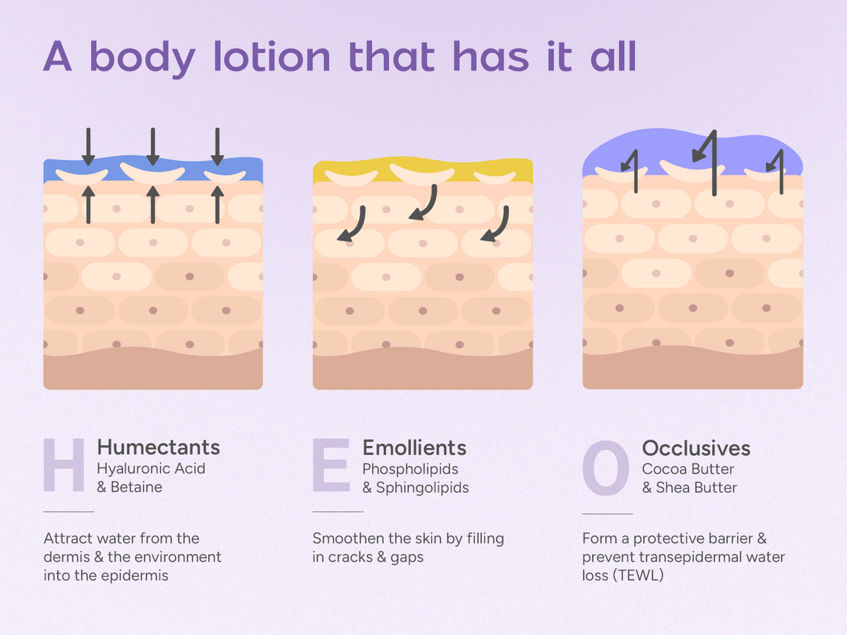 Niacinamide Body Milk A+(M)