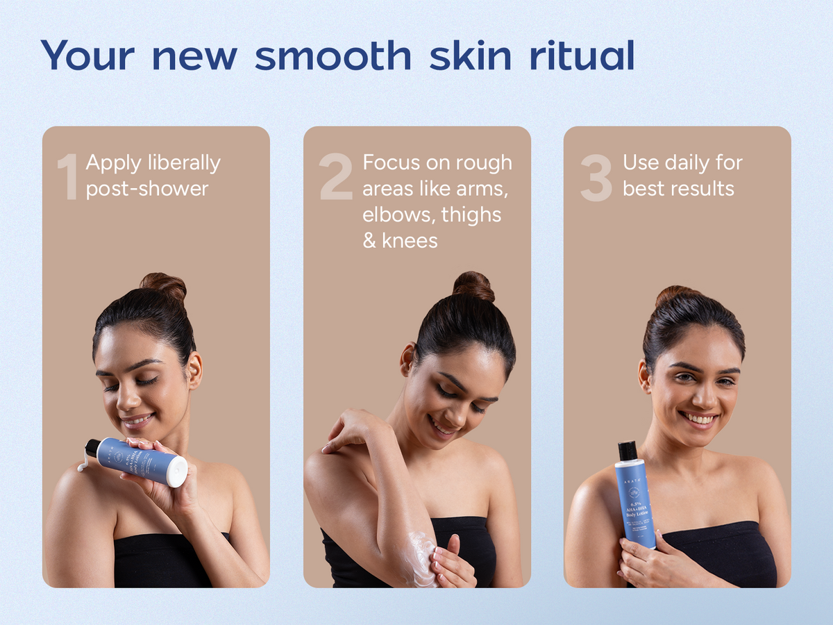 6.5% AHA+BHA body lotion A+