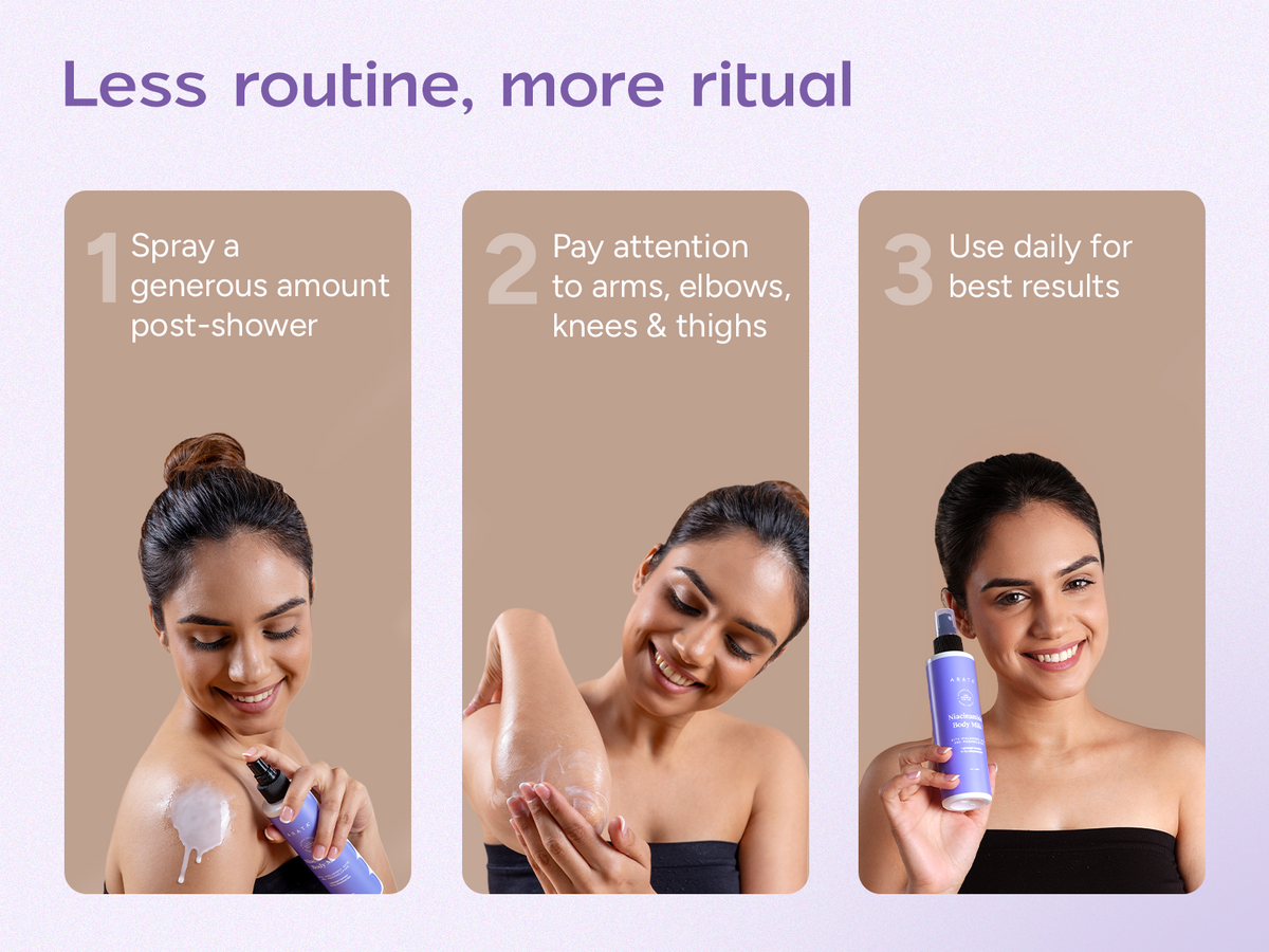 Niacinamide Body Milk A+(M)