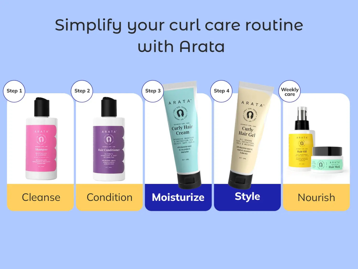 Curl Styling Combo (Mini) | Curly Hair Gel + Curly Hair Cream