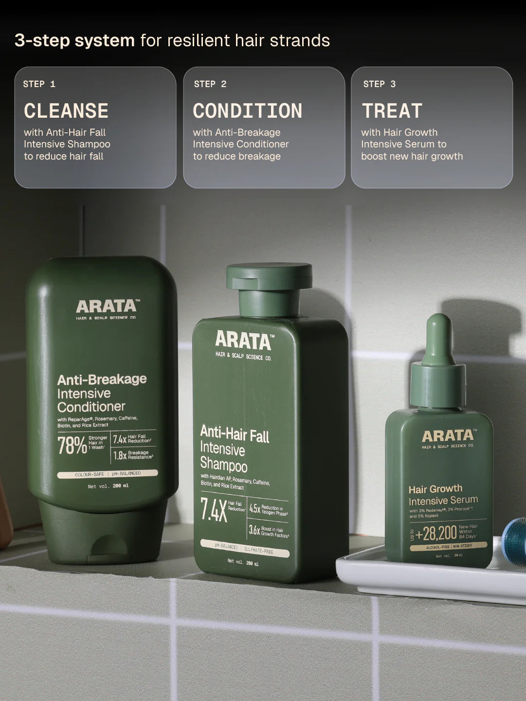 Anti-Breakage Intensive Conditioner - 200 ml