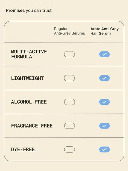 Anti-Grey_Hair_Serum_Website_Secondaries_Card_4