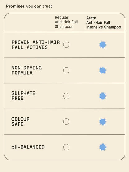 Anti-Hair_Fall_Intensive_Shampoo_Website_Secondaries_Card_5