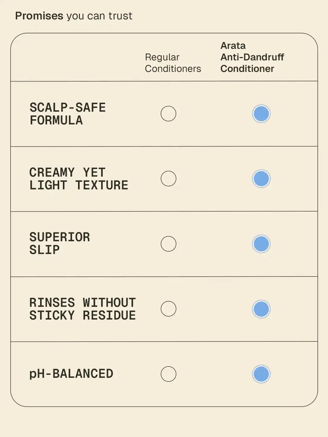 Anti-Dandruff Conditioner - 200 ml - BYOB