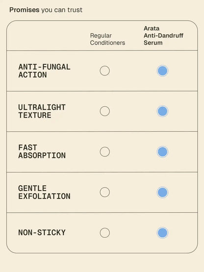 Anti_Dandruff_Serum_Website_Secondaries_Card_5