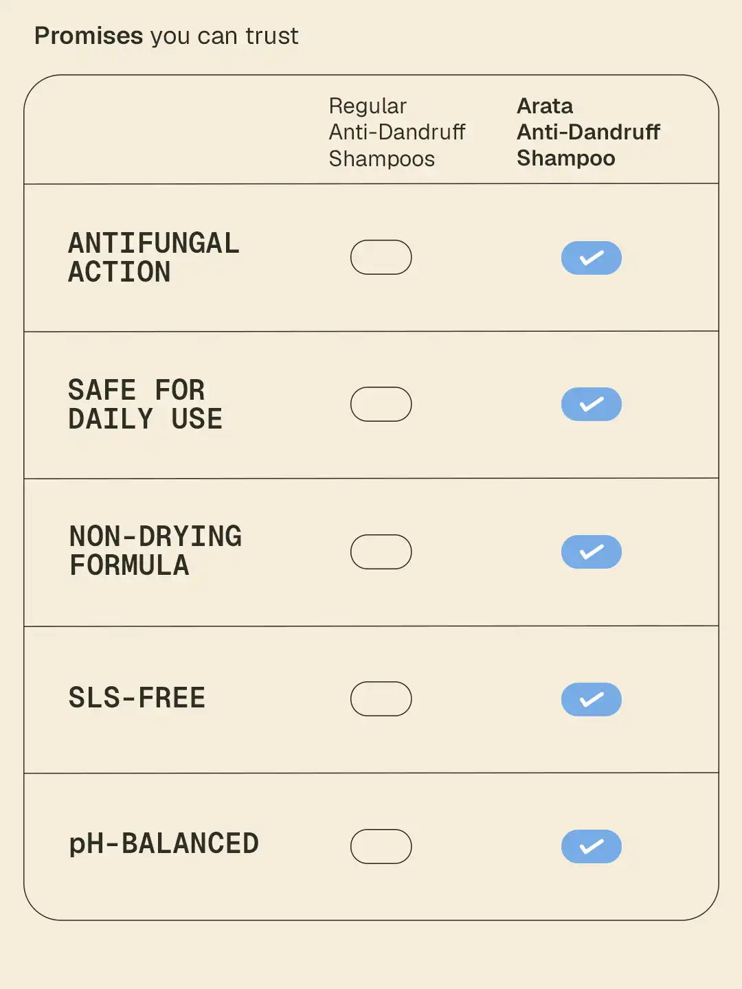 Anti-Dandruff Shampoo - 200 ml - BYOB