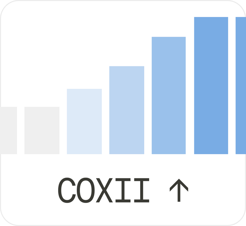 COXII