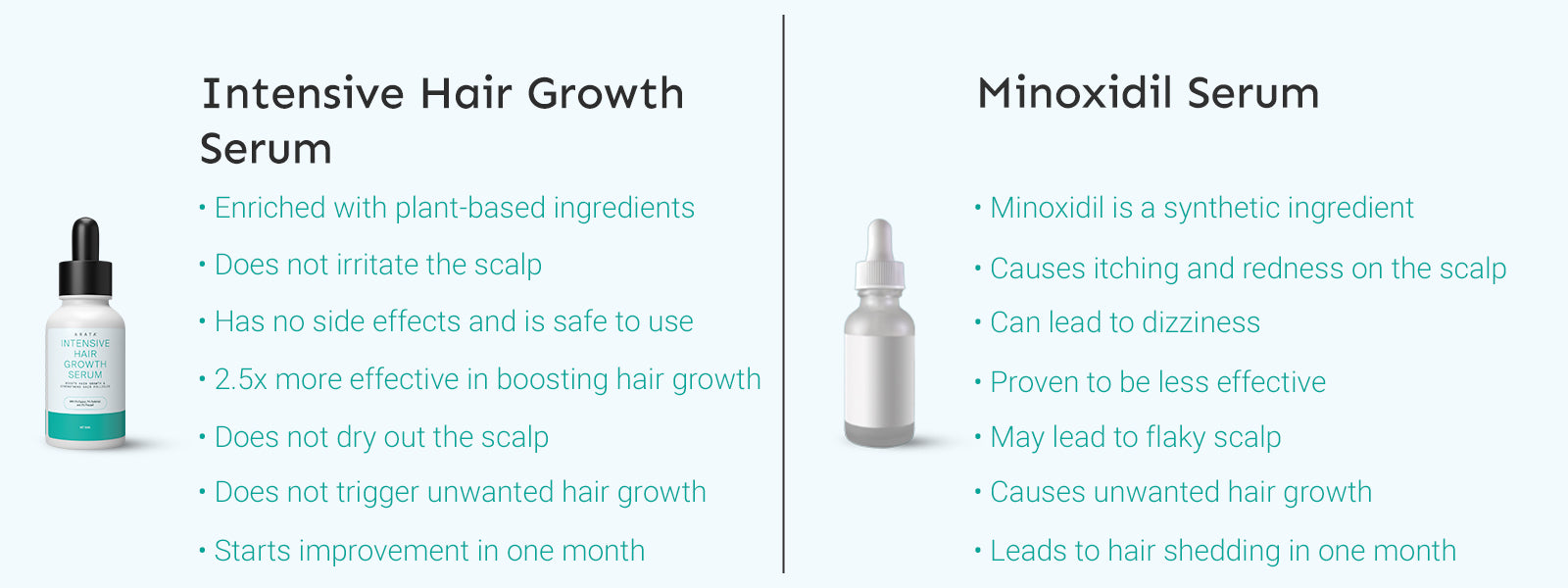 Intensive Hair Growth Serum 30ml Arata