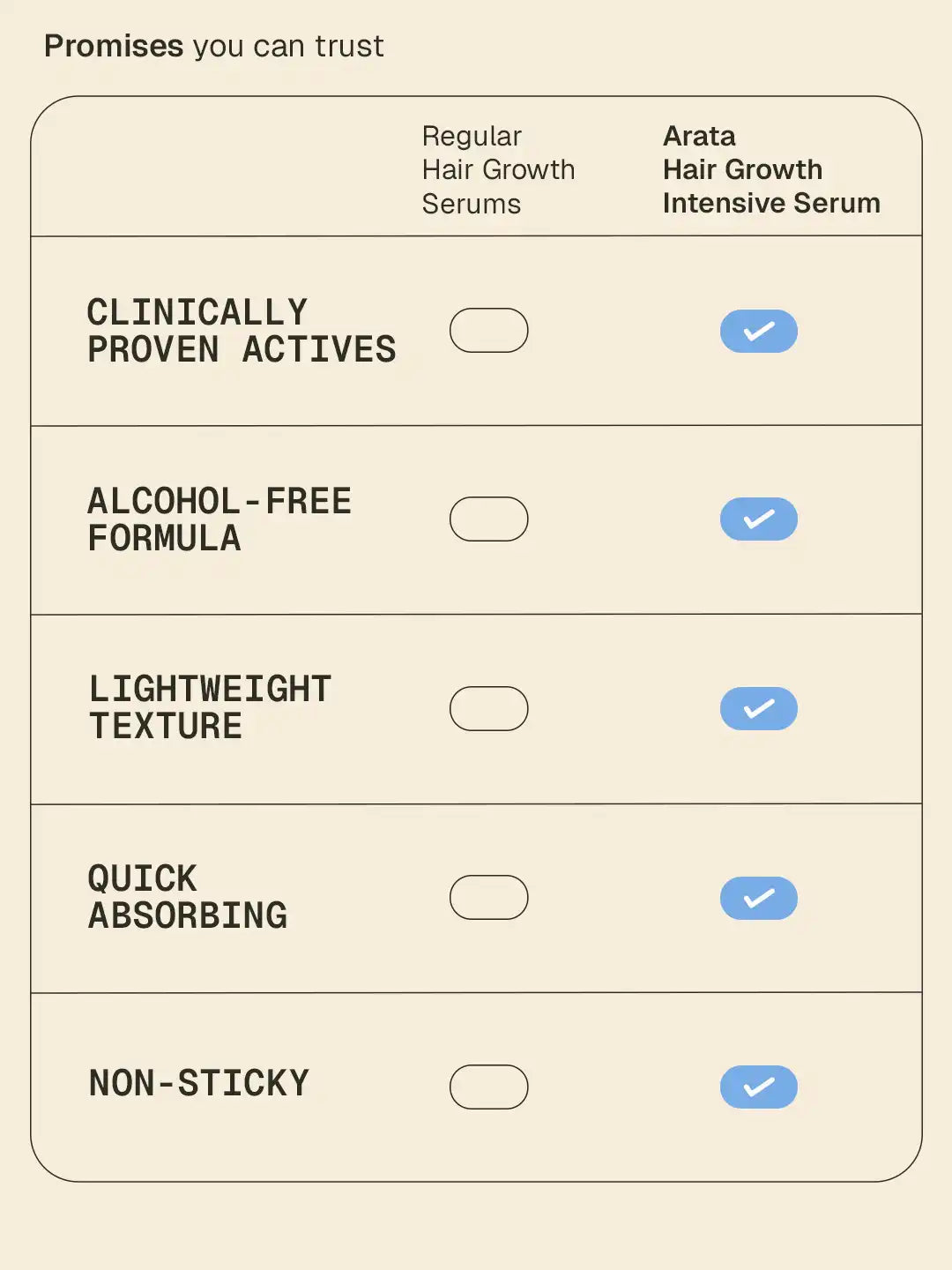 Hair Growth Intensive Serum - Pack of 2