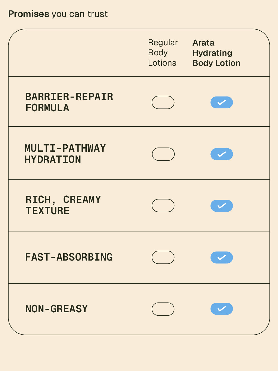 Hydrating Body Lotion - 250 ml