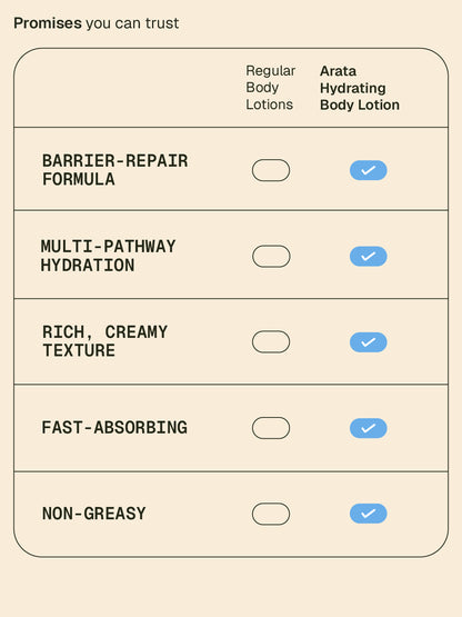 Hydrating_Body_Lotion_Secondaries_Card_5