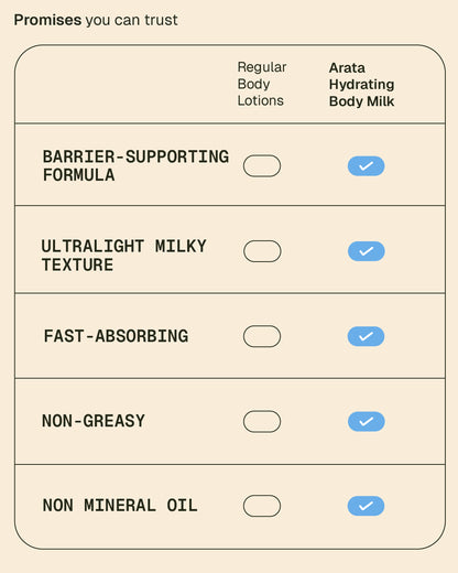 Hydrating_Body_Milk_Website_Secondaries_Card_5