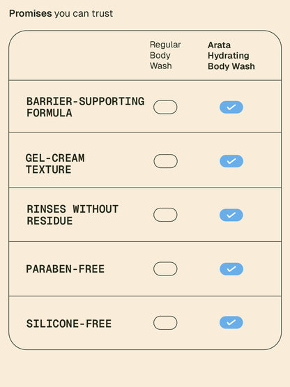 Hydrating_Body_Wash_Website_Secondaries_Card_5