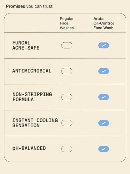 Oil-Control_Face_Wash_Website_Secondaries_Card_5