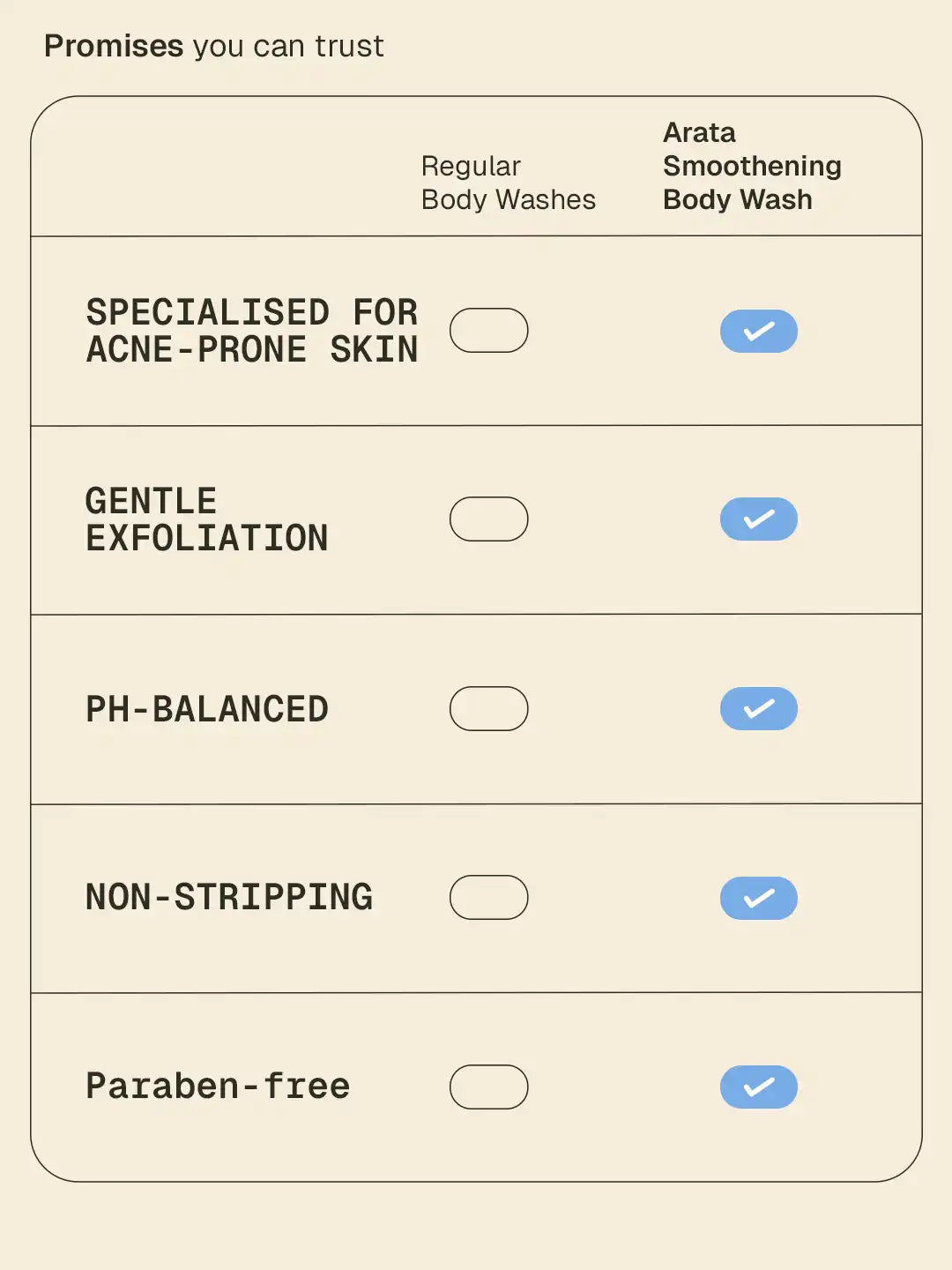 Arata Smoothening Body Wash - Pack of 2