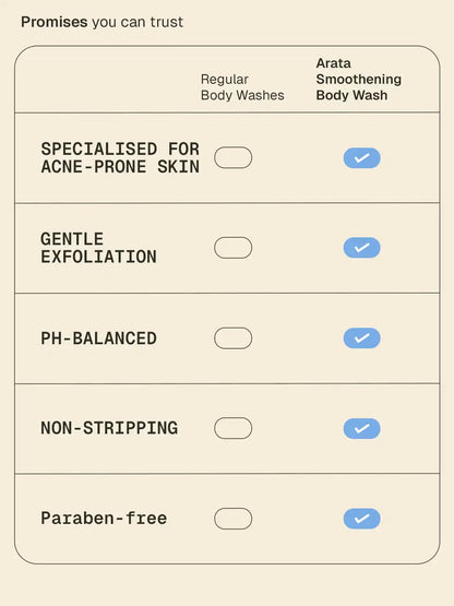 SmootheningBodyWashWebsiteSecondaryCard_5_1_27d0f333-413e-4c8f-889b-1de88724397e.webp?v=1773663644
