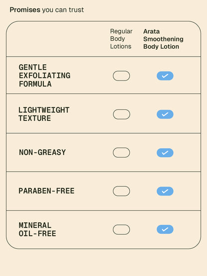Smoothening_Body_Lotion_Website_Secondaries_Card_5