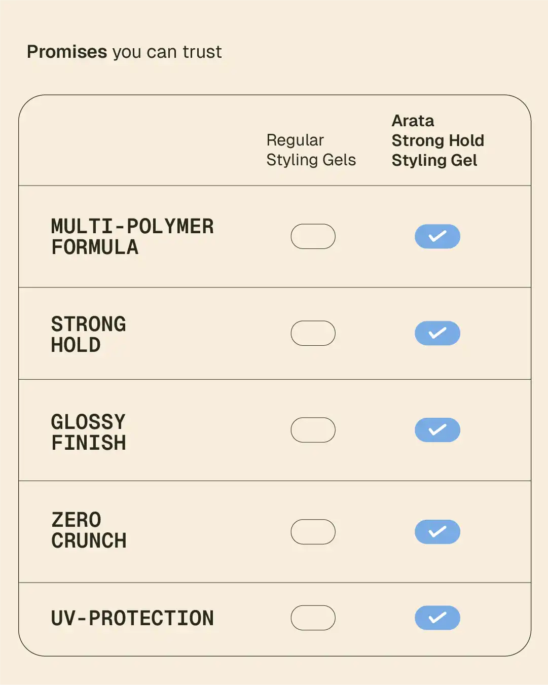 Strong Hold Styling Gel - 50 ml - BYOB