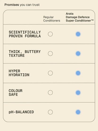 Super_Conditioner_50ML_Website_Secondaries_Card_5