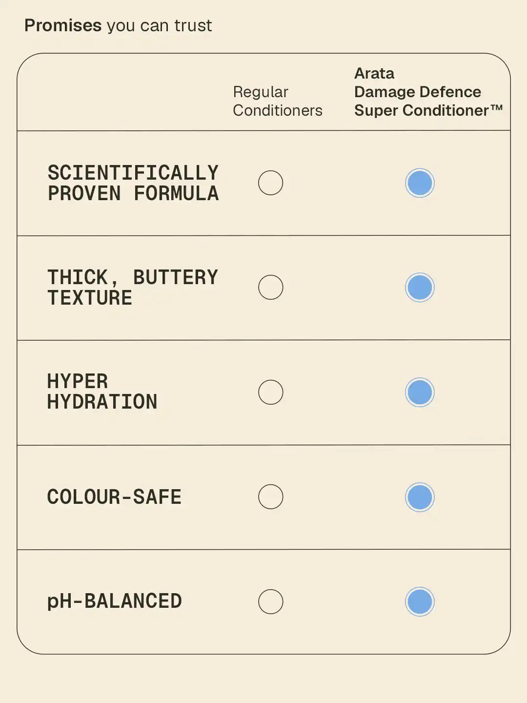 Damage Defence Super Conditioner™ - 50 ml - BYOB