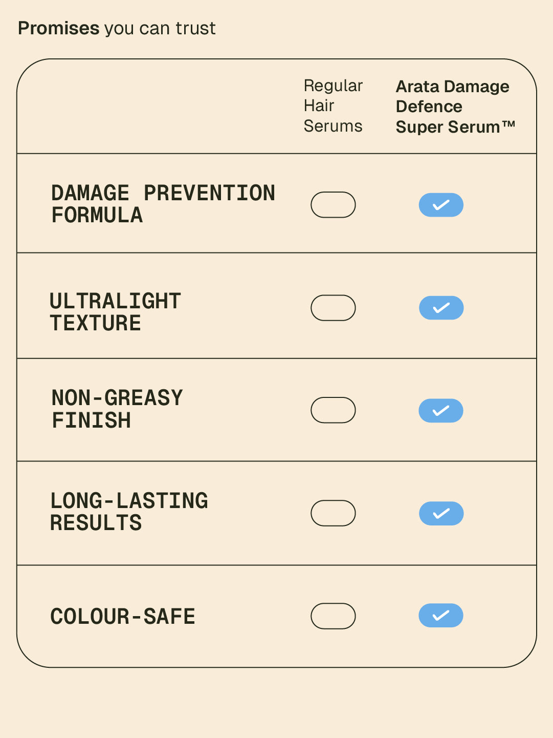Damage Defence Super Serum™ - 30 ml