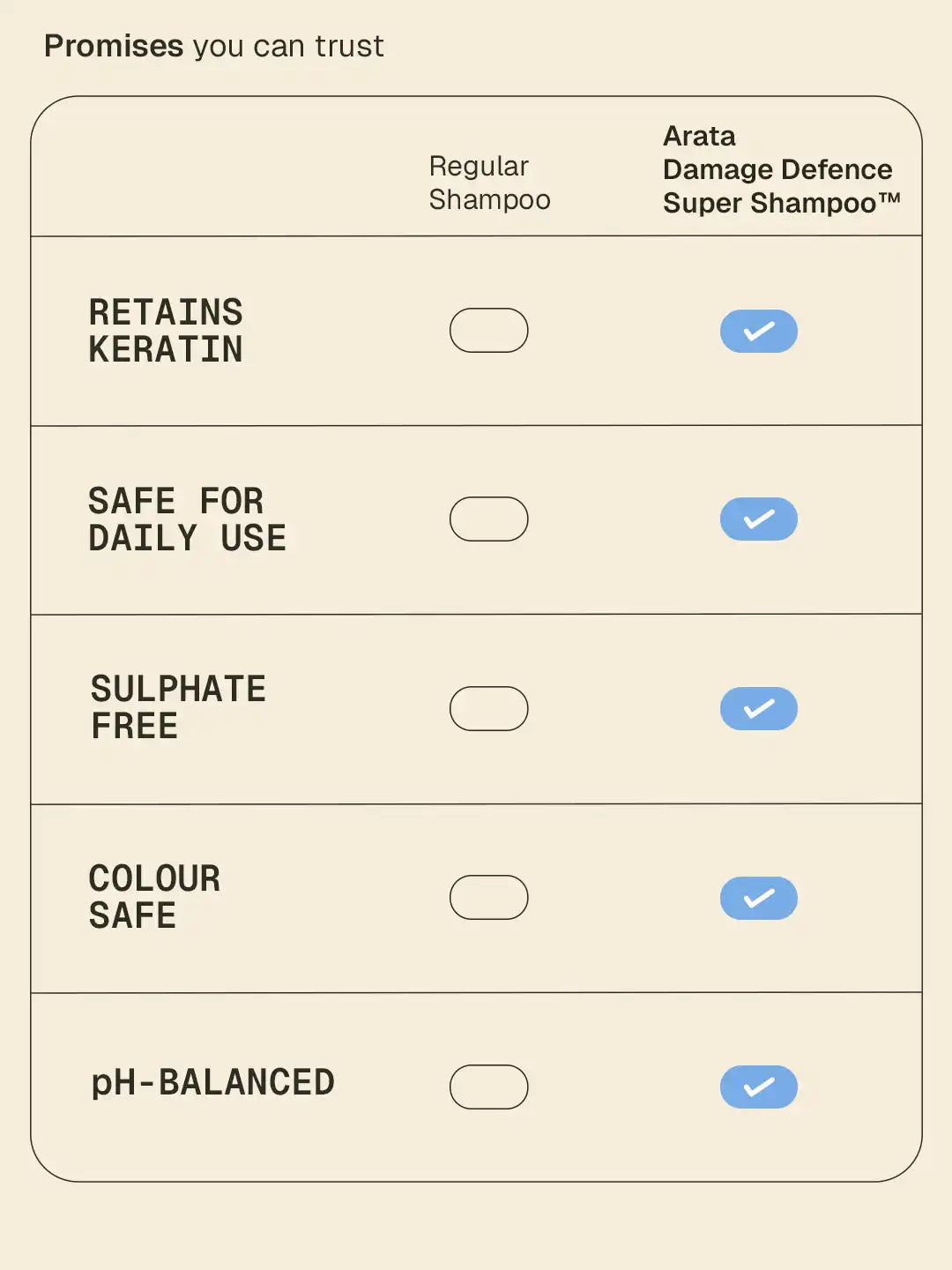 Damage Defence Super Shampoo™ - 50 ml - BYOB