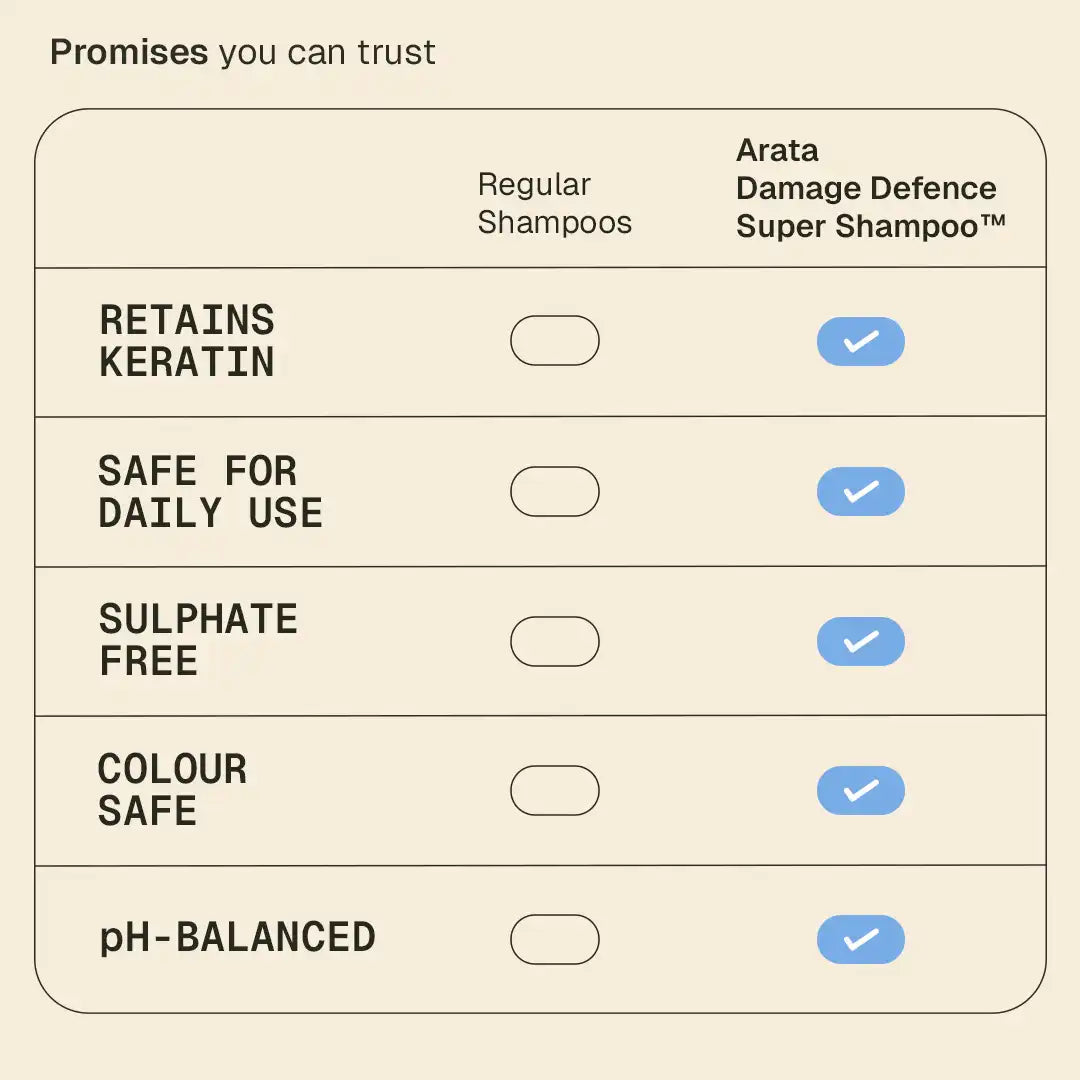 Damage Defence Super Shampoo™ - 50 ml - BYOB