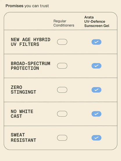 UV-Defence_Sunscreen_Gel_Secondaries_Card_5