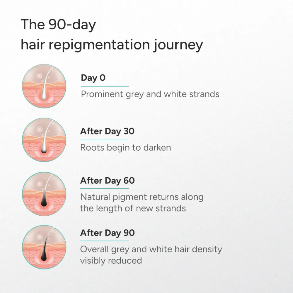 MelanoBoostª Anti-Grey Hair & Beard Serum with MelanoGrayª, Silverfreeª, Arcolys¨ & Vegan Keratin - 30ml