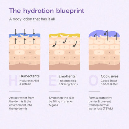 Niacinamide Body Milk Secondary