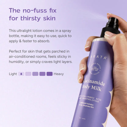 Niacinamide Body Milk for Dull and Dehydrated Skin | Lightweight and Fast-Absorbing | Provides Hydration | 200 ml