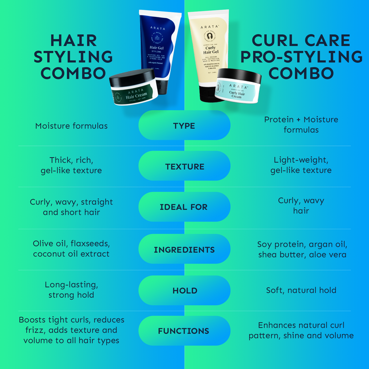 Hair Styling Combo | Hair Styling Gel 150ml + Hair Styling Cream 100g